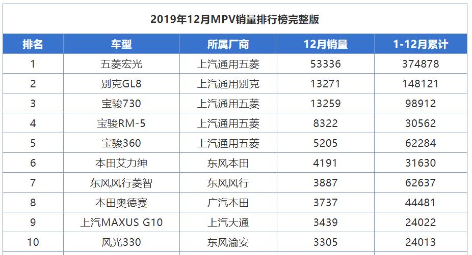 别克GL8销量.jpg