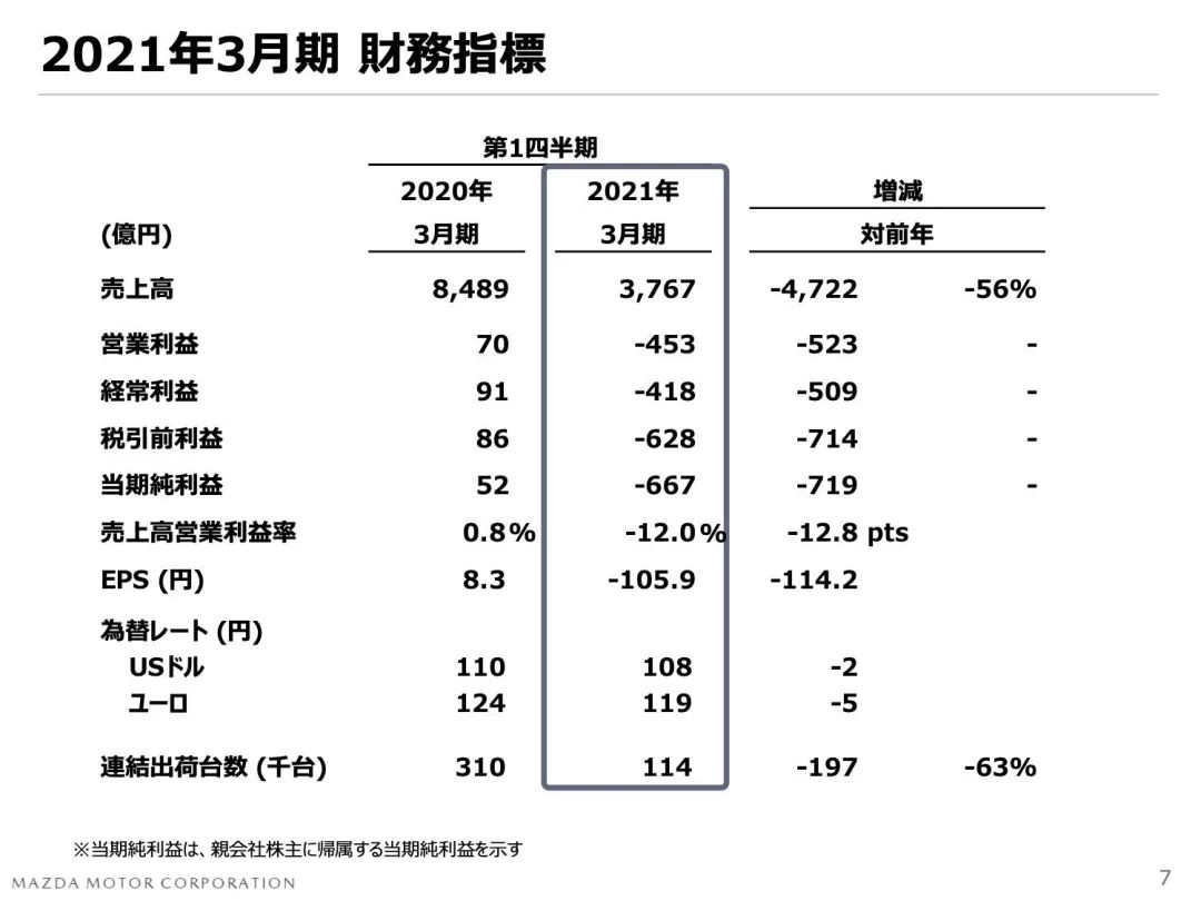 马自达第一财季.jpeg