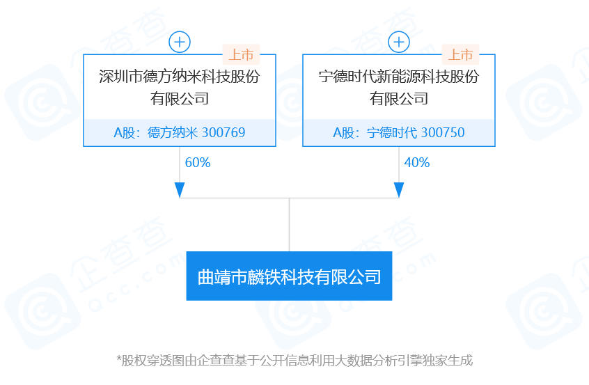 宁德时代，宁德时代,德方纳米