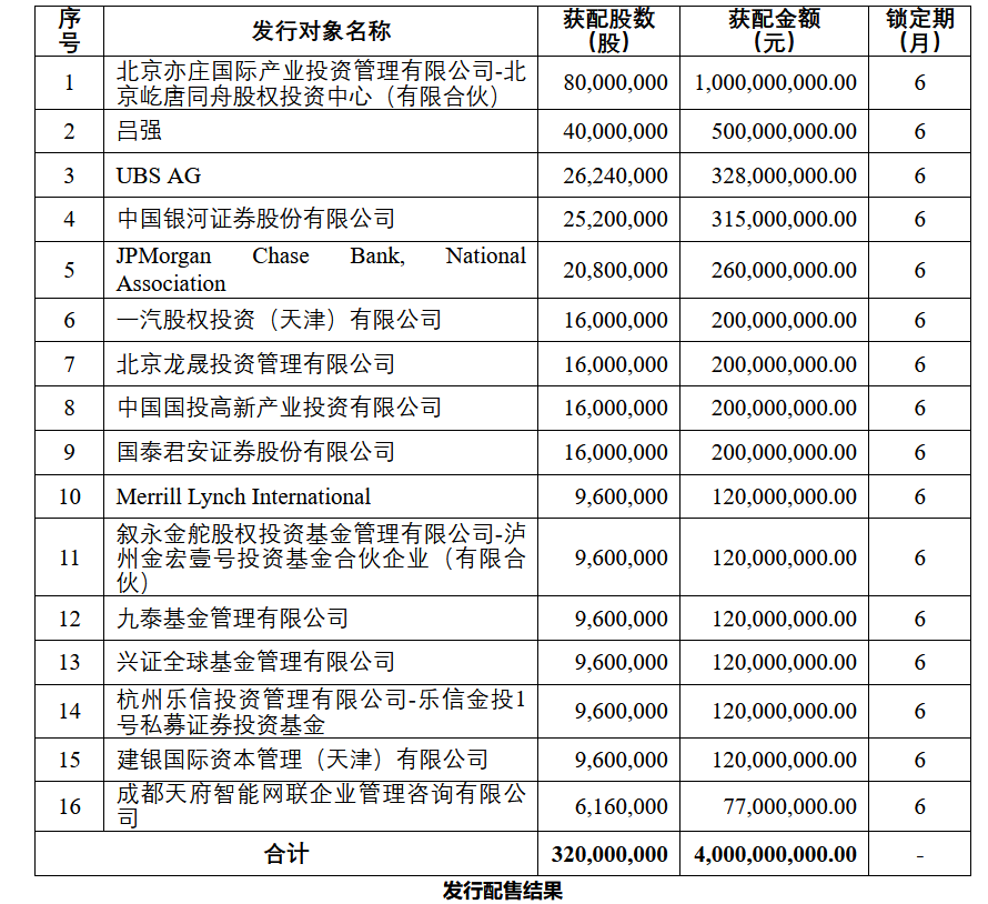 自动驾驶，四维图新募资