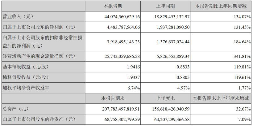 宁德时代.png