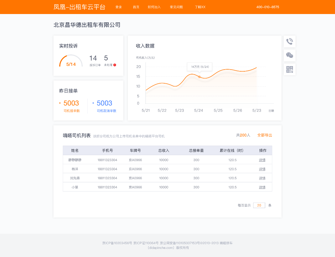 嘀嗒出行推出全新“凤凰出租车云平台”