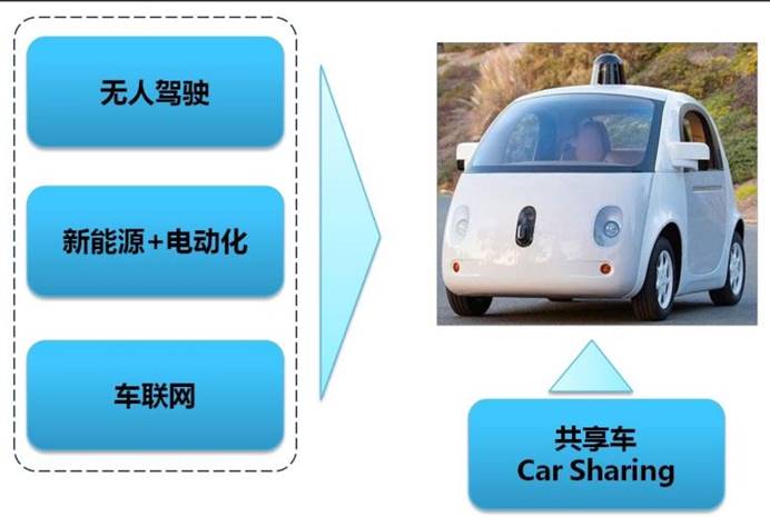 班戈再出手 号称将重新划分汽车设计时代