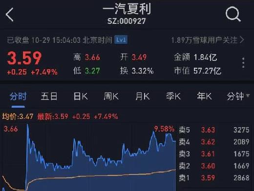 一个更纯粹的天津夏利 夏利的悲与喜