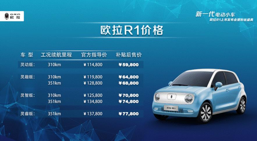 名利场-新车|欧拉R1在2019年10万辆的年销目标 靠什么完成？