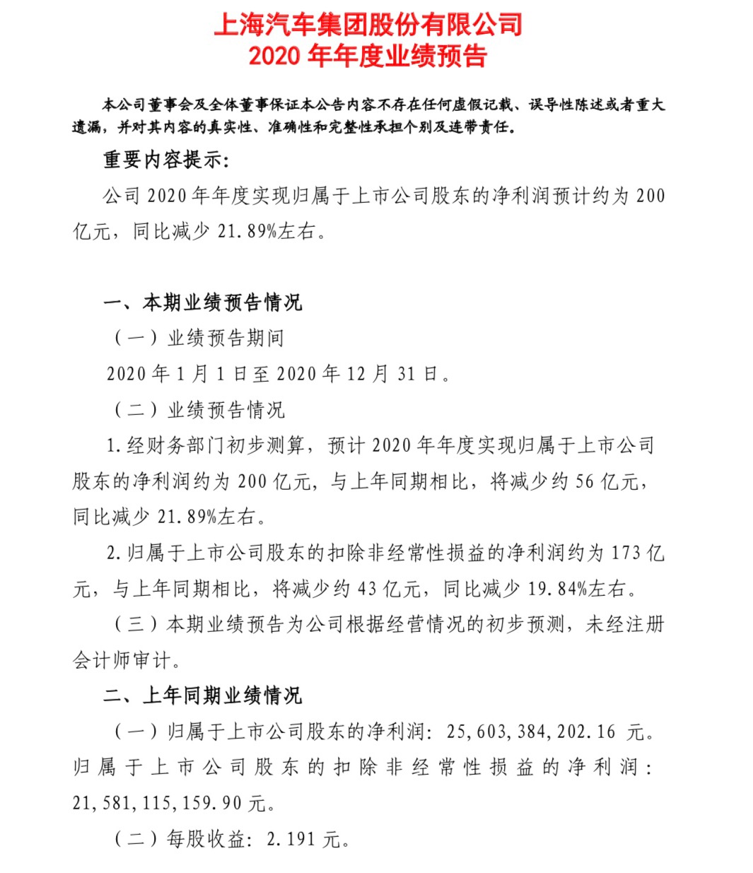 上汽集团2020年净利润预计约为200亿元，同比减少21.89%