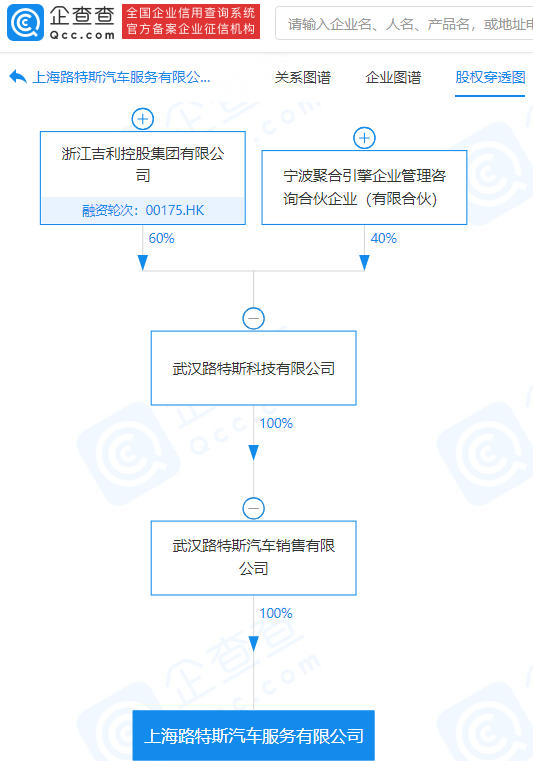 吉利关联公司成立汽车服务新公司，经营范围含代驾服务等